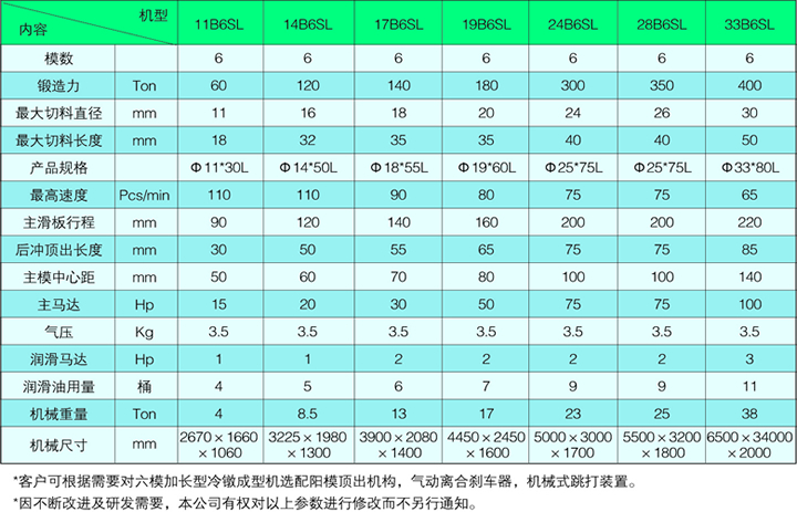 氯化鈣干燥劑灌裝機(jī)包裝生產(chǎn)線